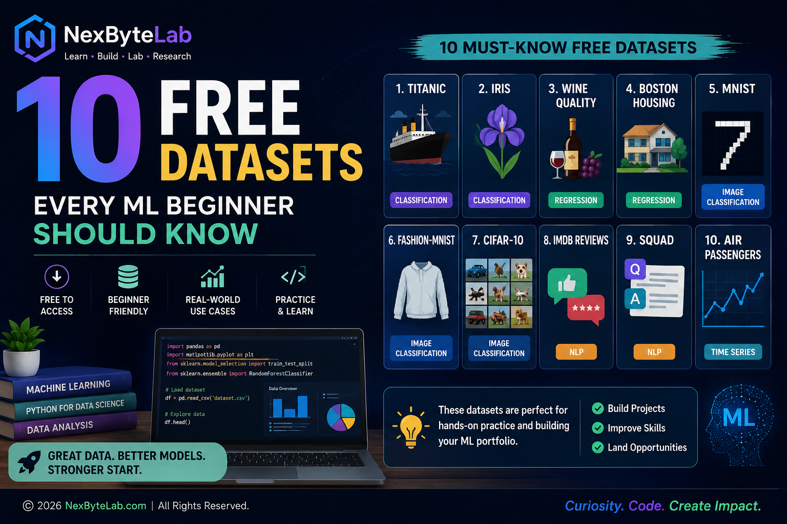 nfographic showing 10 free datasets for machine learning beginners across classification, regression, computer vision, NLP, and time-series projects.