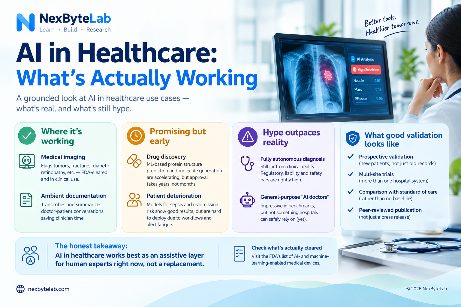AI in healthcare use cases: assisting doctors with medical imaging and clinical decision-making