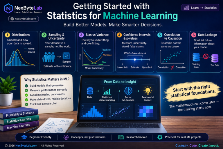 Statistics for machine learning beginners — six essential concepts: distributions, sampling and uncertainty, bias versus variance, confidence intervals and p-values, correlation versus causation, and data leakage.