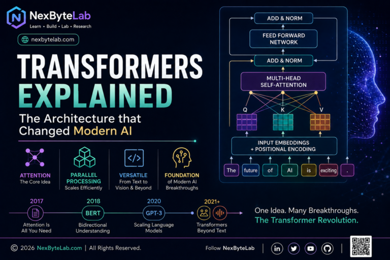 Transformer architecture explained — the design that changed modern AI, from self-attention to embeddings.